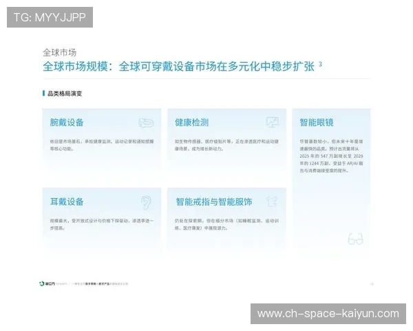 智能穿戴设备数据接入品牌传播系统，提供个性化内容