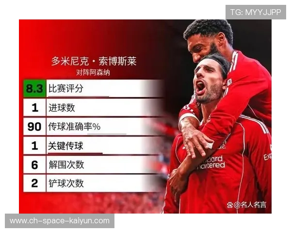 索博斯洛伊谈利物浦点球失利：球队需提升关键时刻稳定性